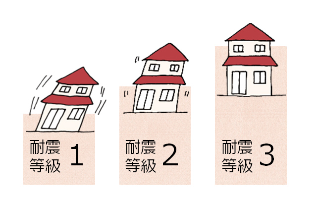 地震災害に負けない家づくり