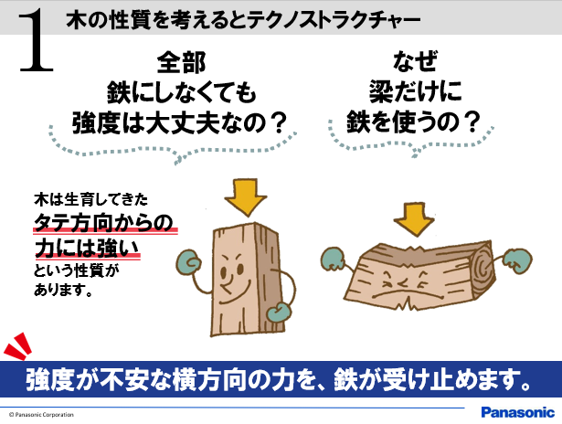 頑丈な家　って？①