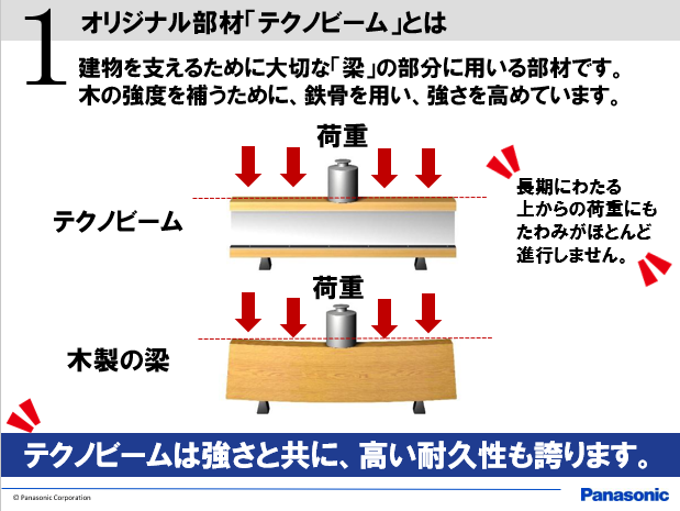 頑丈な家　って？①